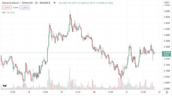 MANA/USDT