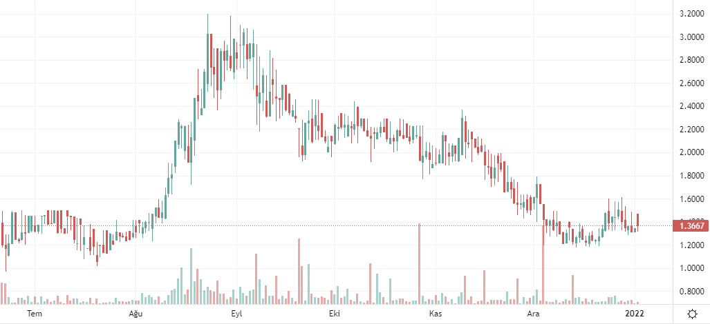 ADA/USDT Teknik Analiz